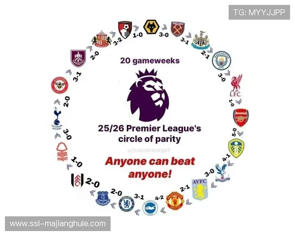 超级计算机预测英超格局，中游球队竞争激烈